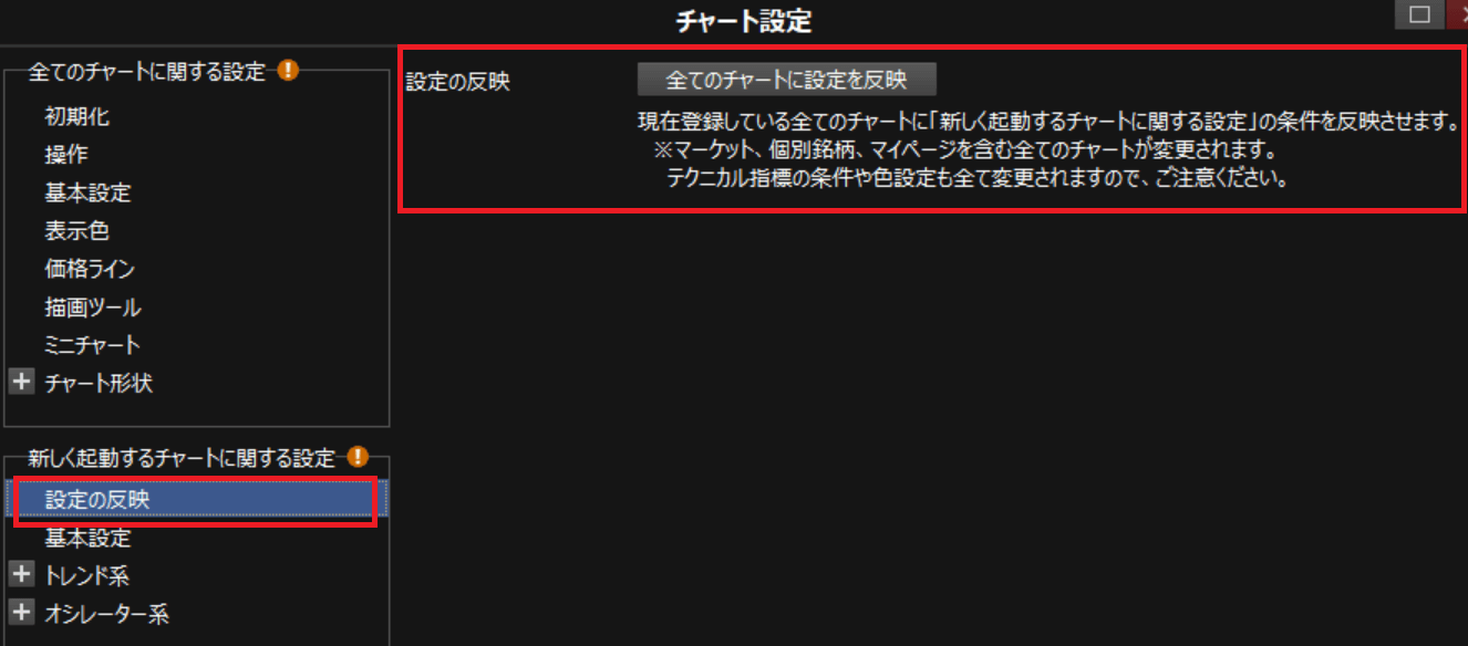 マーケットスピード２で信用買い残 売り残とvwapを表示させる方法 ひげづら株ブログ