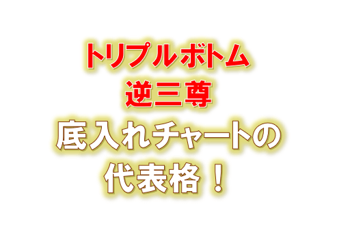 逆三尊とは 底でも天井でも形成される王道パターンを徹底解説 ひげづら株ブログ