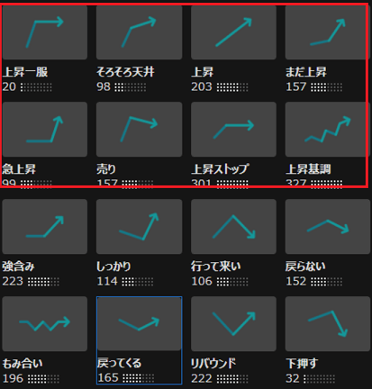 上昇トレンドを描く株の探し方 勝てる見分け方と欠かせないコツとは ひげづら株ブログ