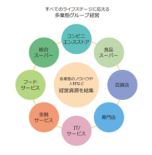 セブン アイhdの株価暴落理由 神様消失と時短問題に百貨店低迷 ひげづら株ブログ