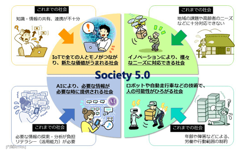 ゲームチェンジャーとパラダイムシフト 次に伸びる産業を探せ ひげづら株ブログ