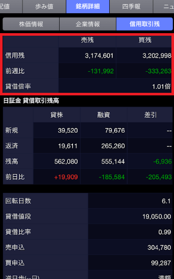 信用倍率推移を簡単に調べる方法 買残と売残はどう変化した ひげづら株ブログ