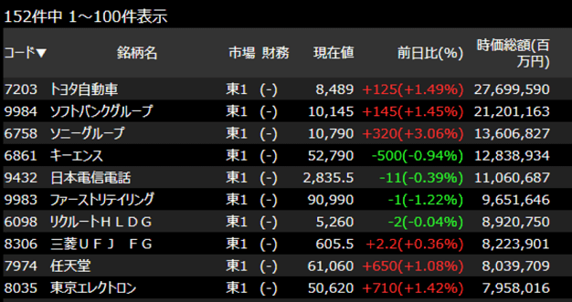 時価総額1兆円企業は意外に儲かる ほんの一握りが持つ特徴とは ひげづら株ブログ