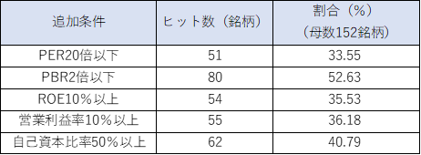 時価総額1兆円企業は意外に儲かる ほんの一握りが持つ特徴とは ひげづら株ブログ