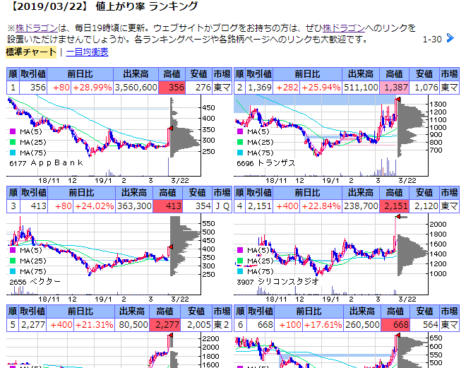 株の情報収集おすすめサイト 媒体別に完全網羅だっ ひげづら株ブログ